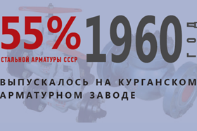 ИКАР: рождение и деятельность с 1949-2007 гг.  Интервью с А. Н. Симановым, исполнительным директором Курганского регионального объединения работодателей «Союз промышленников и предпринимателей»