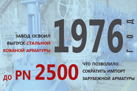 ИКАР: рождение и деятельность с 1949-2007 гг.  Интервью с А. Н. Симановым, исполнительным директором Курганского регионального объединения работодателей «Союз промышленников и предпринимателей»