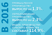 Департамент экономического развития Курганской области. Интервью с зам. директора Д. Ю. Комогоровым