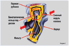 <br>Паровые системы. П. А. Гилепп. Неизвестный термодинамический конденсатоотводчик<br>