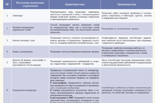 Промконсалт, КЦ. Горобченко С. Л. Фрактальный подход к маркетингу и рекламе арматурных компаний