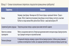 Промконсалт, КЦ. Горобченко С. Л. Фрактальный подход к маркетингу и рекламе арматурных компаний