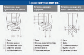 JC Fabrica de Valvulas S.A.U. Кристиан Барсело. Шаровые краны с уплотнением металл по металлу или мягким седлом?