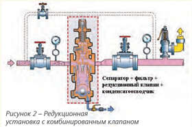 Паровые системы. П. А. Гилепп. Редукционный клапан и не только