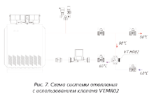 Valtec. Павлов С. А. Котлы, химия, физика и трехходовые клапаны 