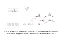 Valtec. Павлов С. А. Котлы, химия, физика и трехходовые клапаны 