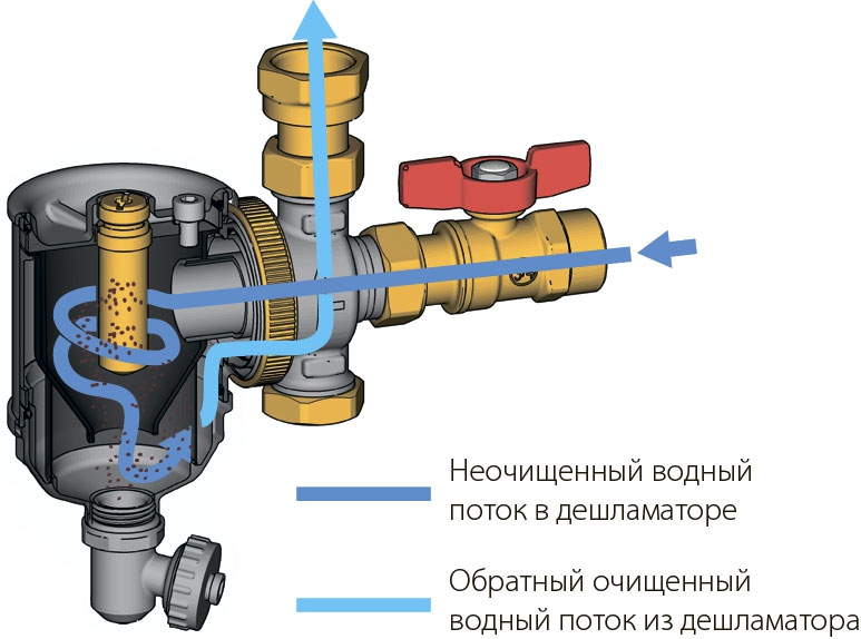 Giacomini представил новый регулируемый фильтр